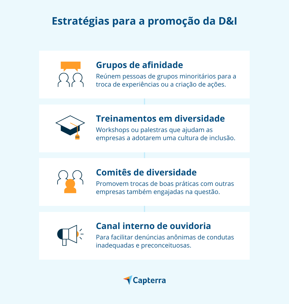 diversidade nas empresas-estratégia promocao D eI