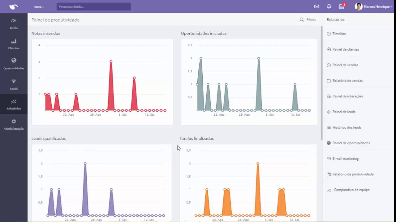 Captura de tela do Ploomes