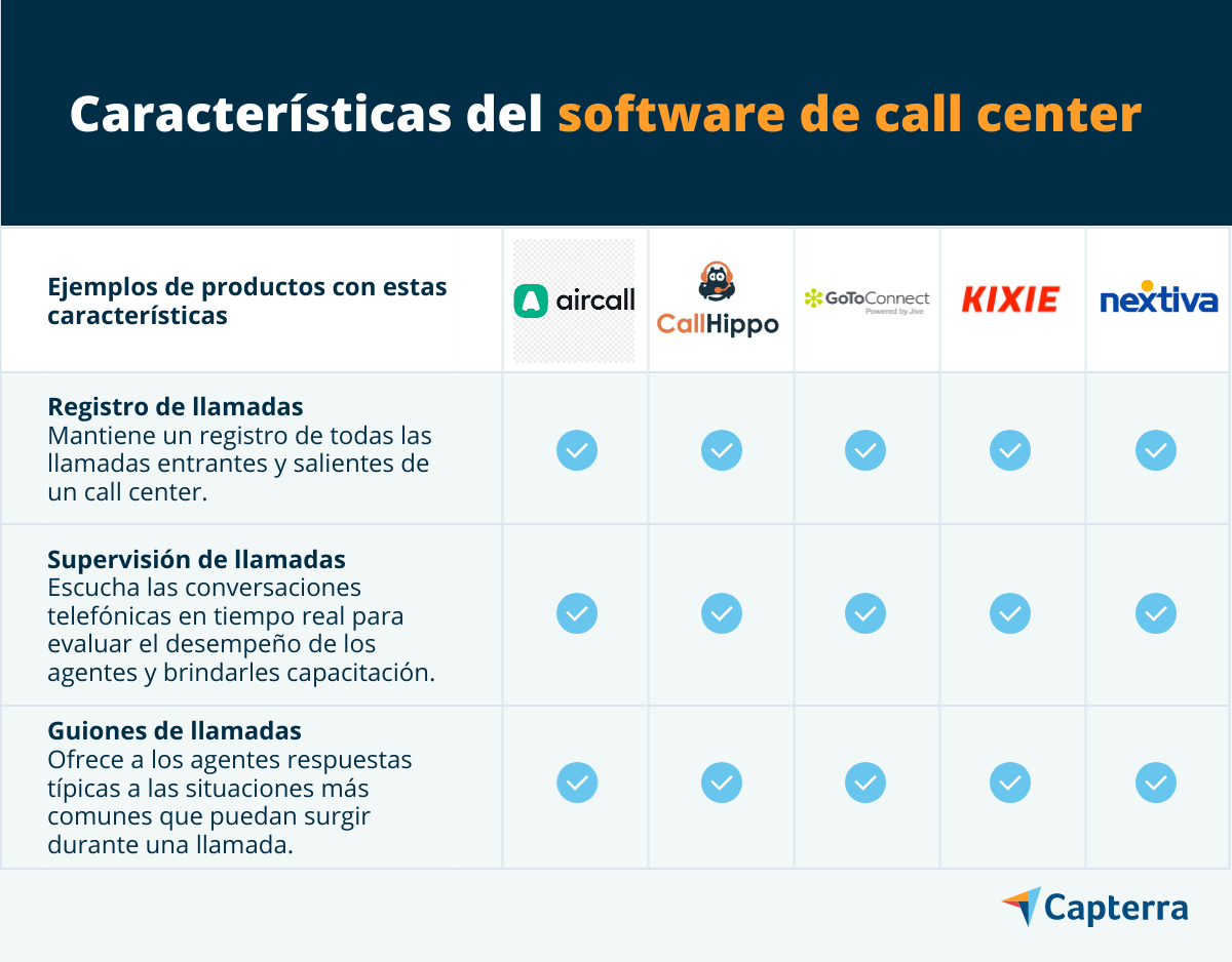 Ejemplos de productos con las características de un software de Call Center