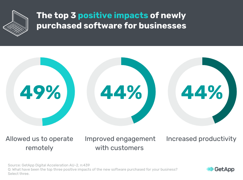 positive impacts of software implementation