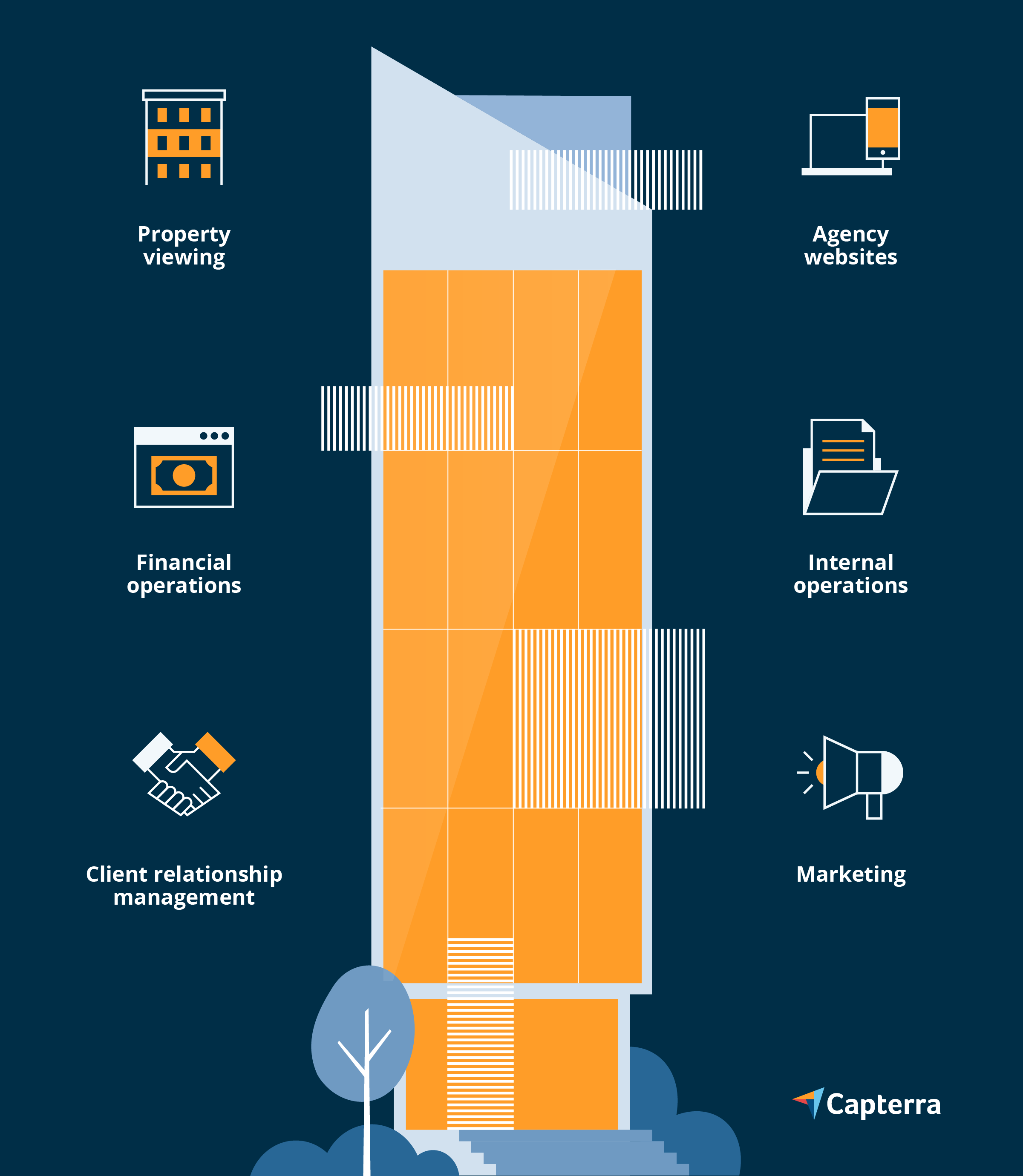 what-is-proptech-canada-CA-Capterra-Infographic what is proptech? discover the types of technology in the category of proptech, especially useful for real estate agencies