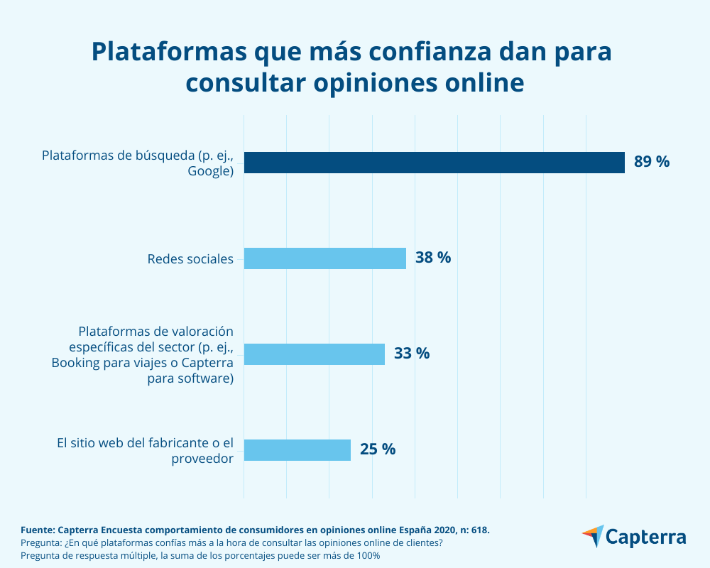 03-plataformas-confianza-opiniones-online Plataformas que dan confianza en las opiniones online