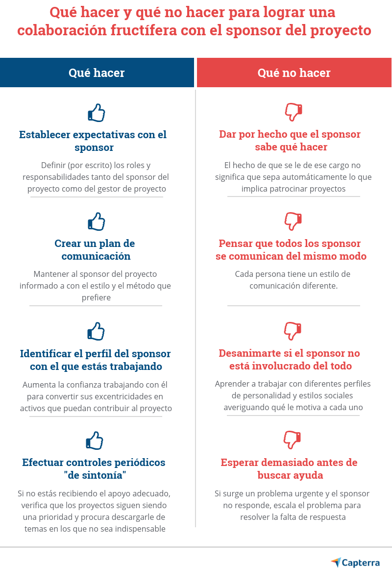 Como relacionarse con el sponsor de proyectos