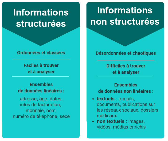 infographie-dou-proviennent-les-dark-data-1 infographie d'ou proviennent les dark data