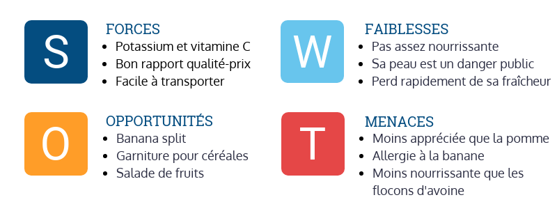 analyse-SWOT-banane-1 analyse SWOT banane