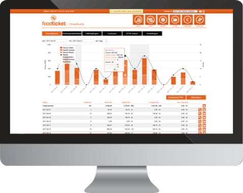 Foodticket-bestel-app