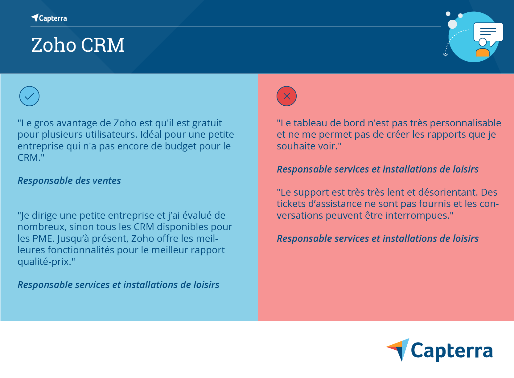 Zoho CRM