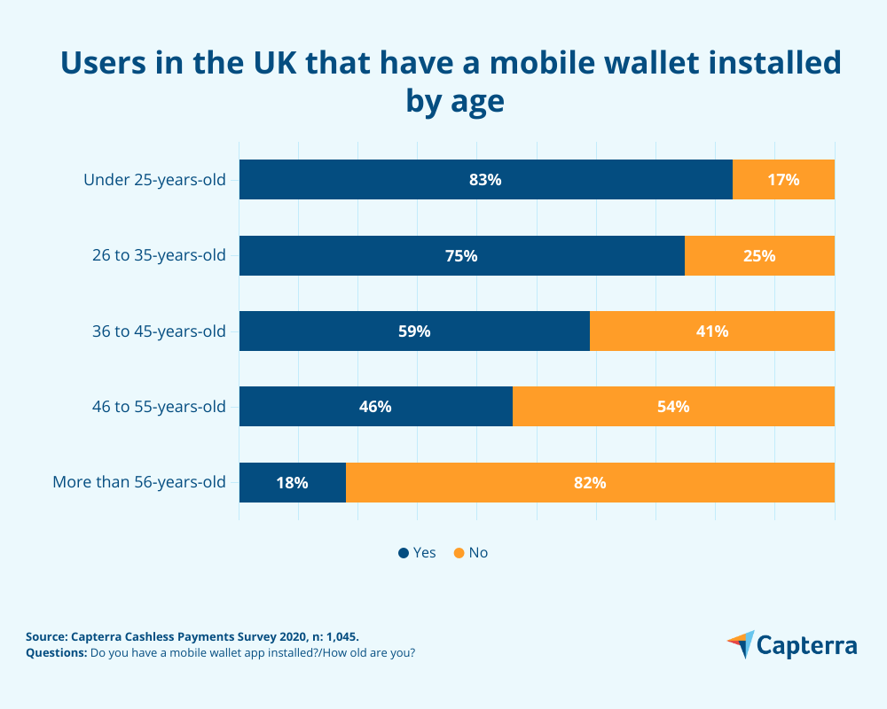 CP-article-2 users in the UK that have a mobile wallet
