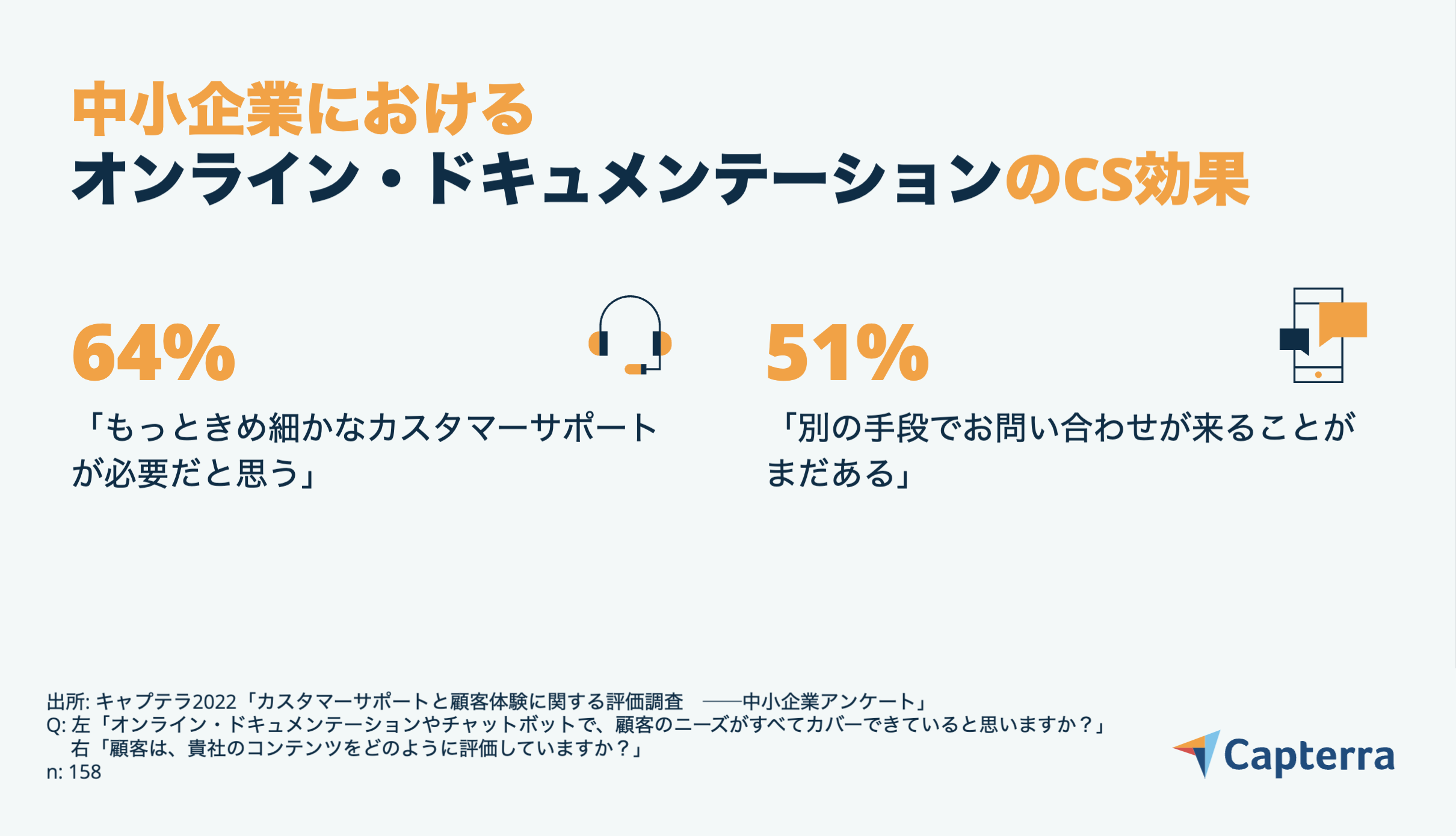 オンライン・ドキュメンテーションのCS効果-JP-Capterra-Infographic-2 オンライン・ドキュメンテーションのカスタマーサービス効果