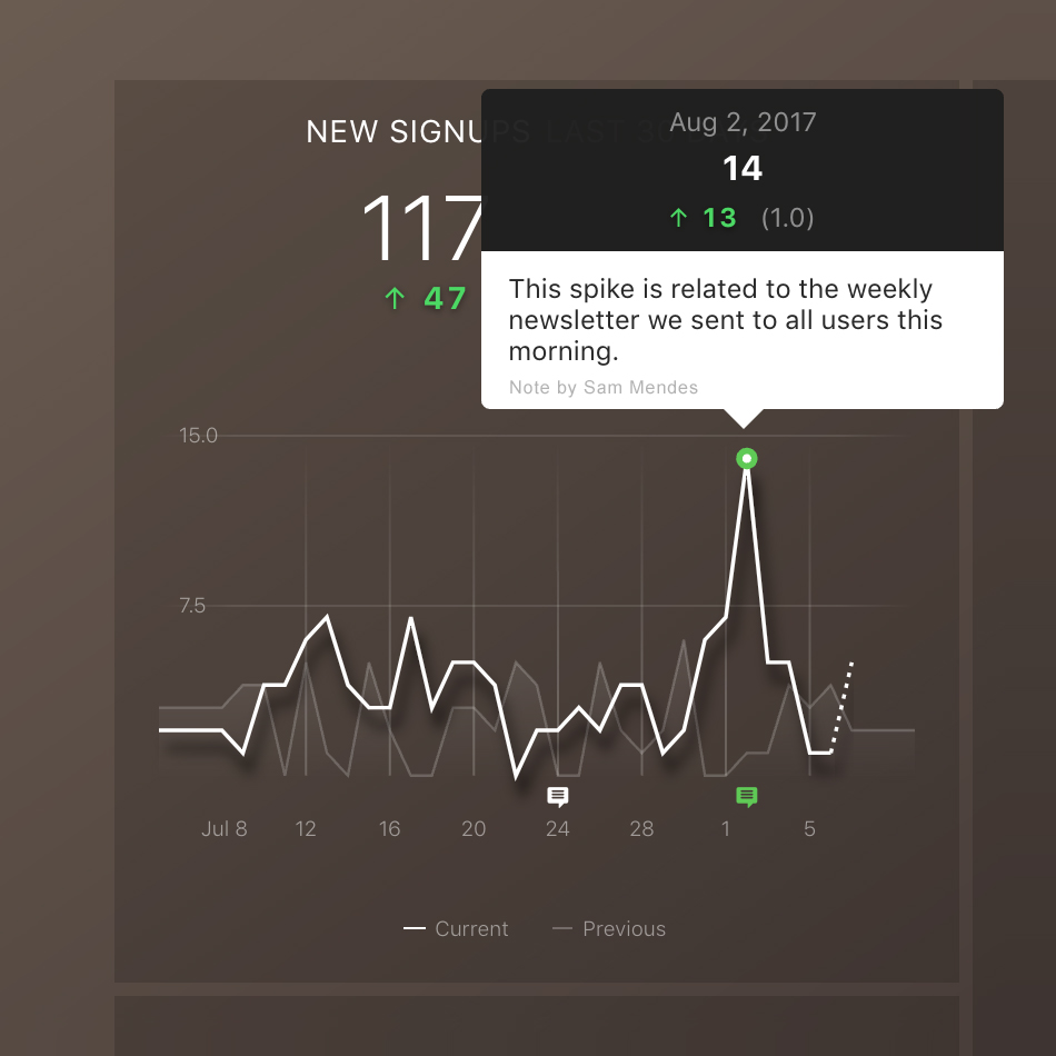 Databox outils de business intelligence