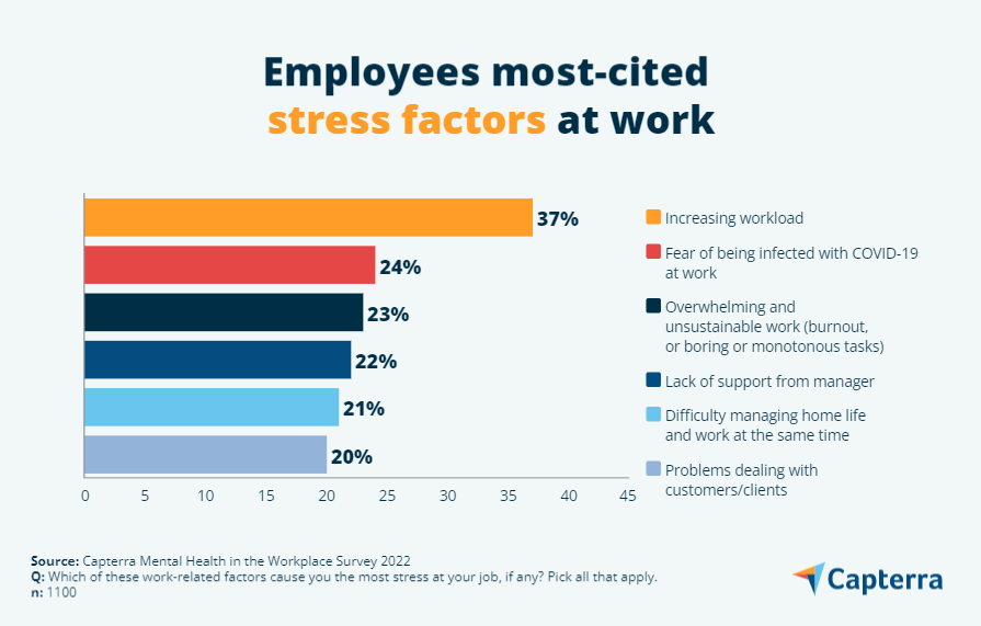 stress in the workplace statistics
