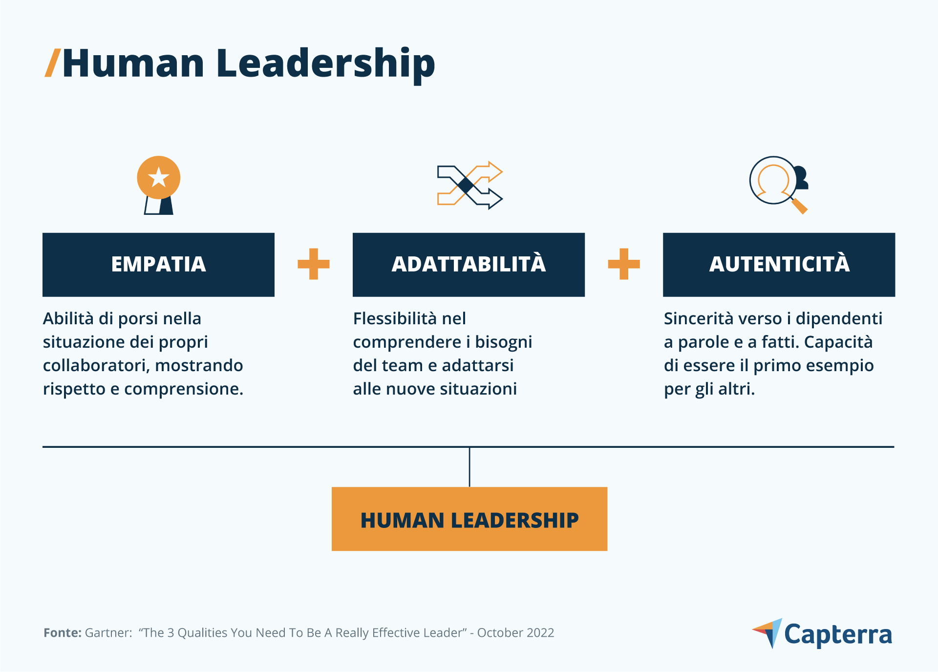 human leadership infografia