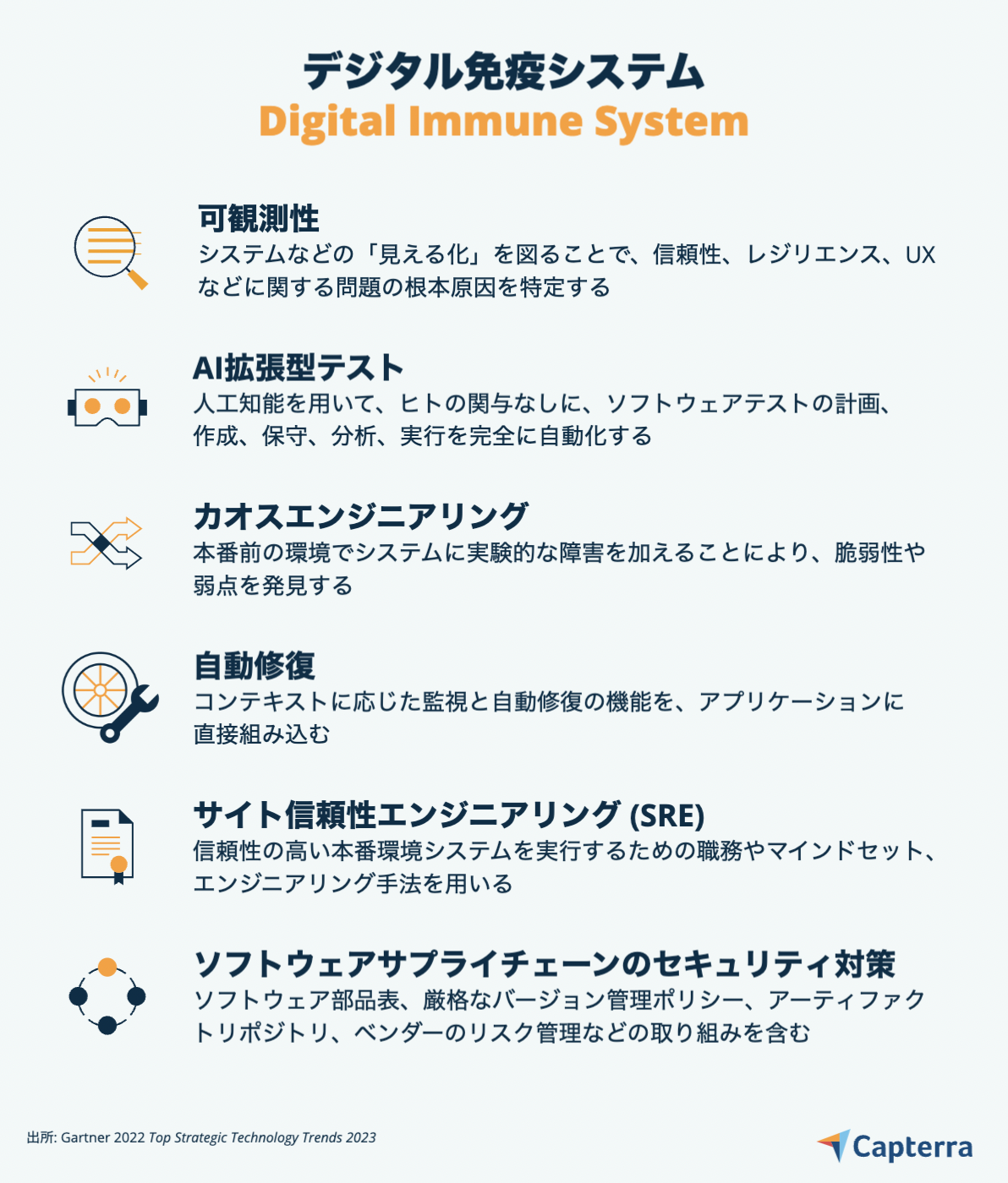 デジタル免疫システム-JP-Capterra-Infographic-2 デジタル免疫システム
