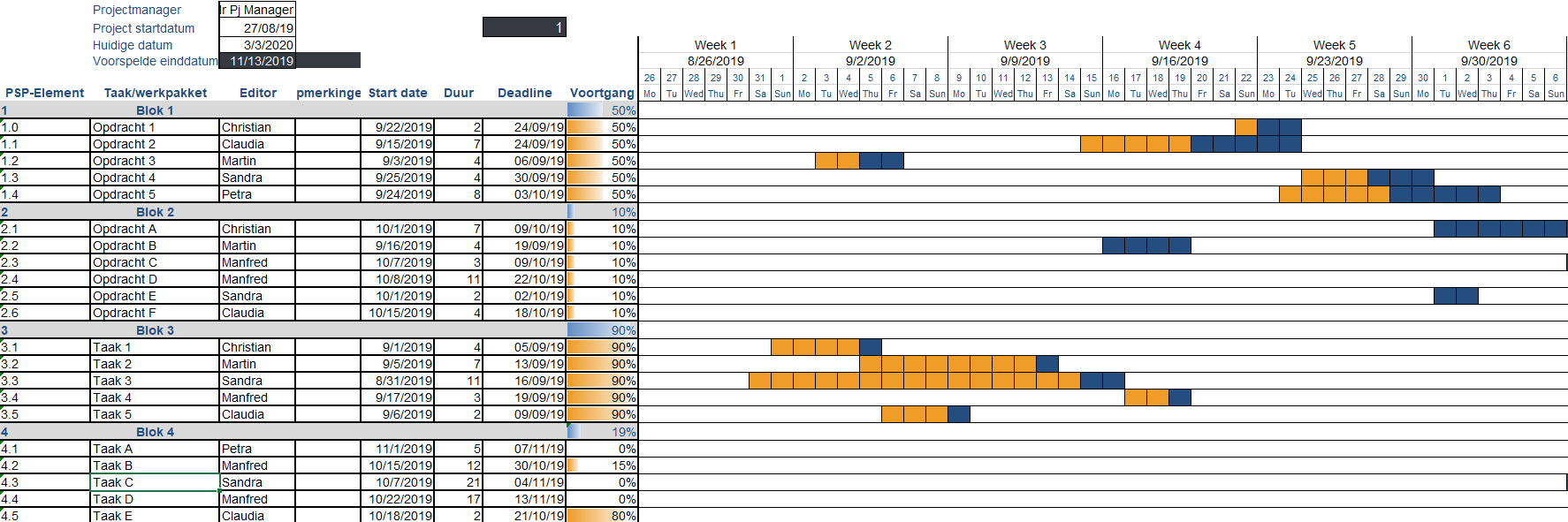 Download hier Exceltemplate voor projectbegroting