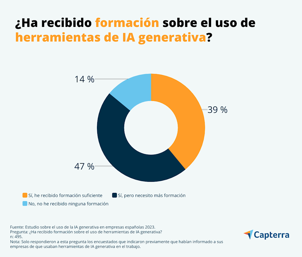 Estudio: el uso de la IA generativa en empresas españolas