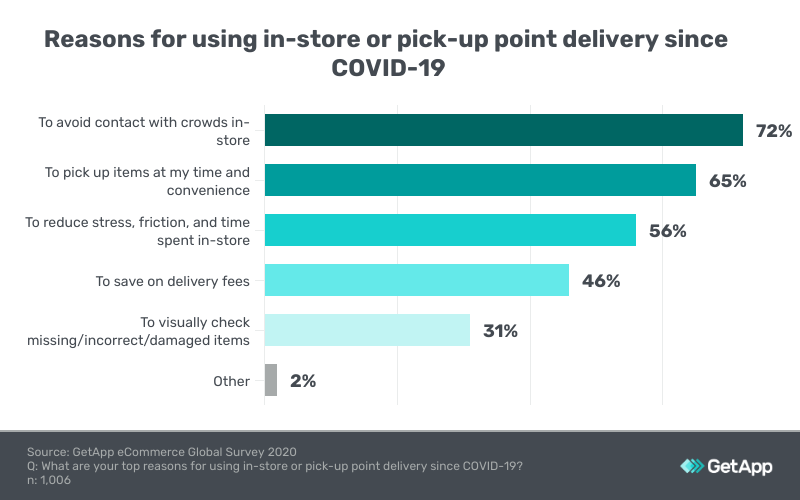 retail in south africa reasons for in-store delivery