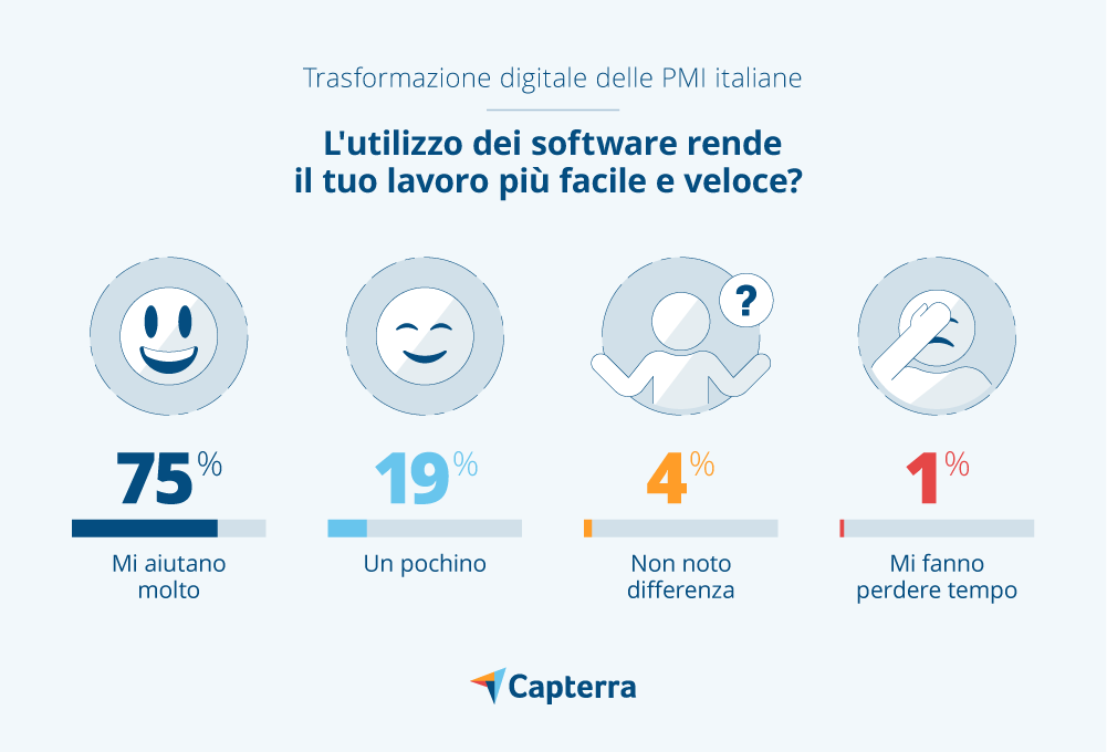 I software migliorano davvero la qualità del lavoro in azienda
