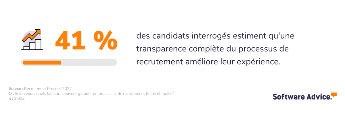 La transparence pendant le processus de recrutement est valorisée par les candidats