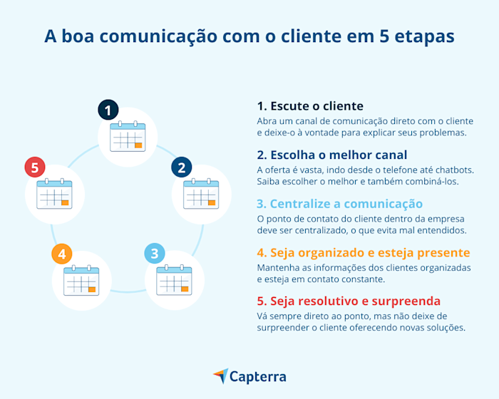 7 dicas para manter uma boa comunicação com o cliente