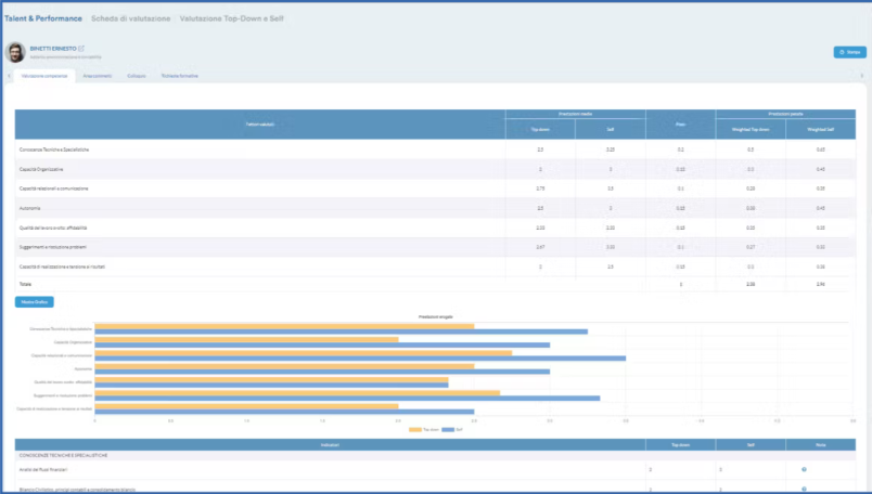 gestione-risorse-umane-IT-Capterra-Screenshot-HR-Tools-Image-5 Interfaccia di HRTools