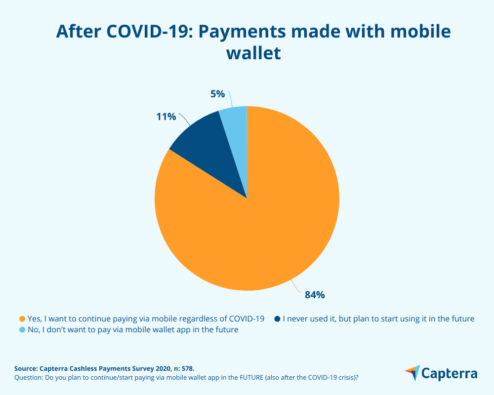 CP-article-6 casless payments after covid-19