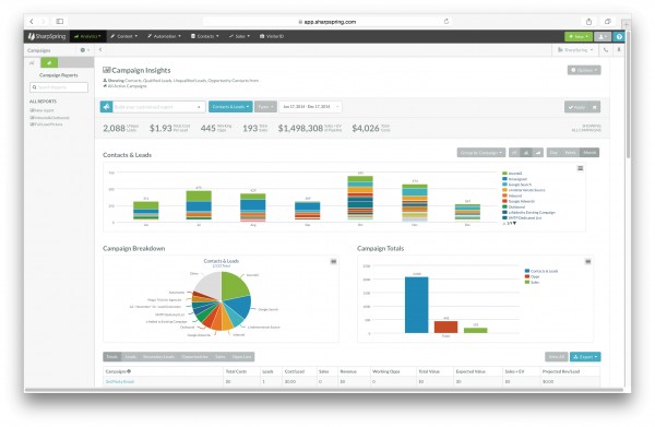 Marketing-Software-für-kleine-Unternehmen-SharpSpring Marketing-Software für den MarTech-Stack in kleinen Unternehmen - SharpSpring