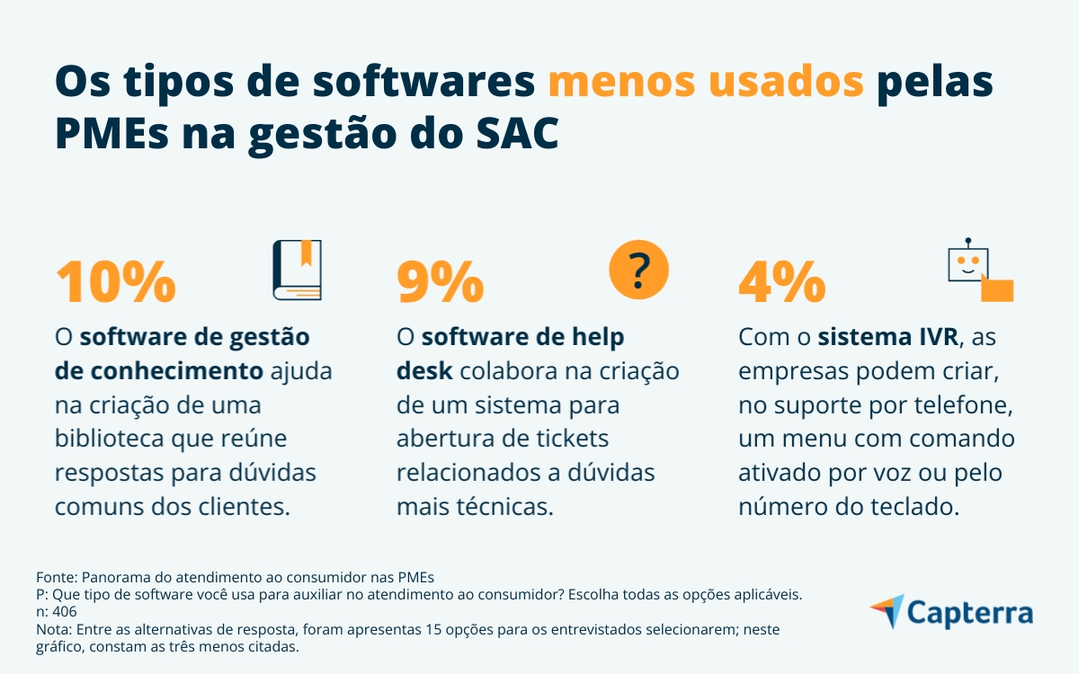 Tipos de abertura e opções de sistema