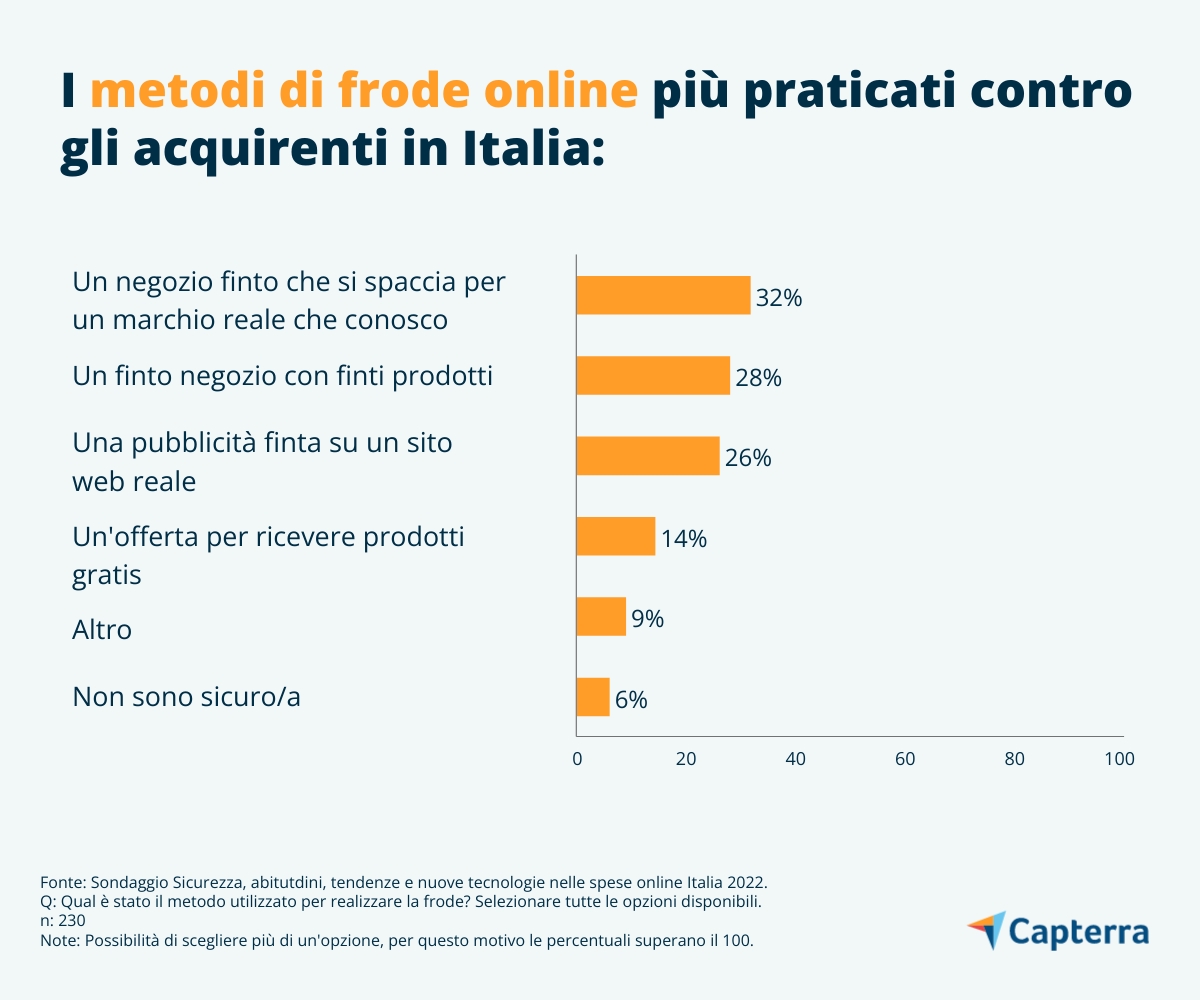 Perché è meglio acquistare online?