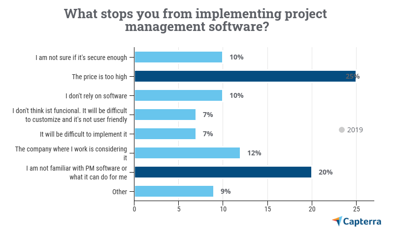 project management saas