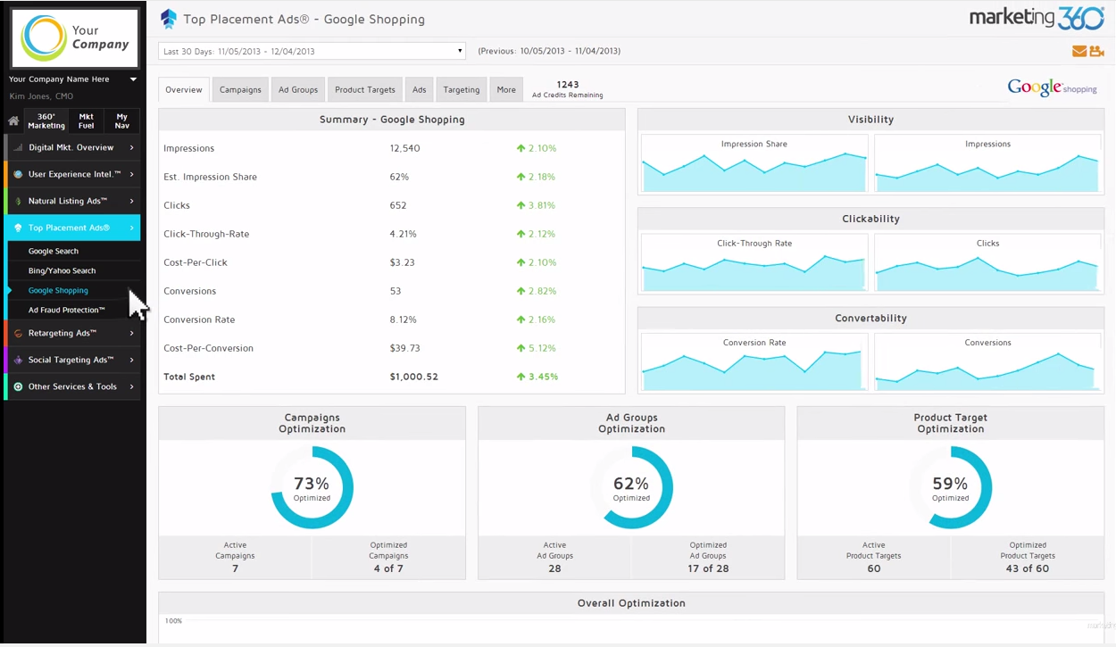 marketing-360 automatisation marketing