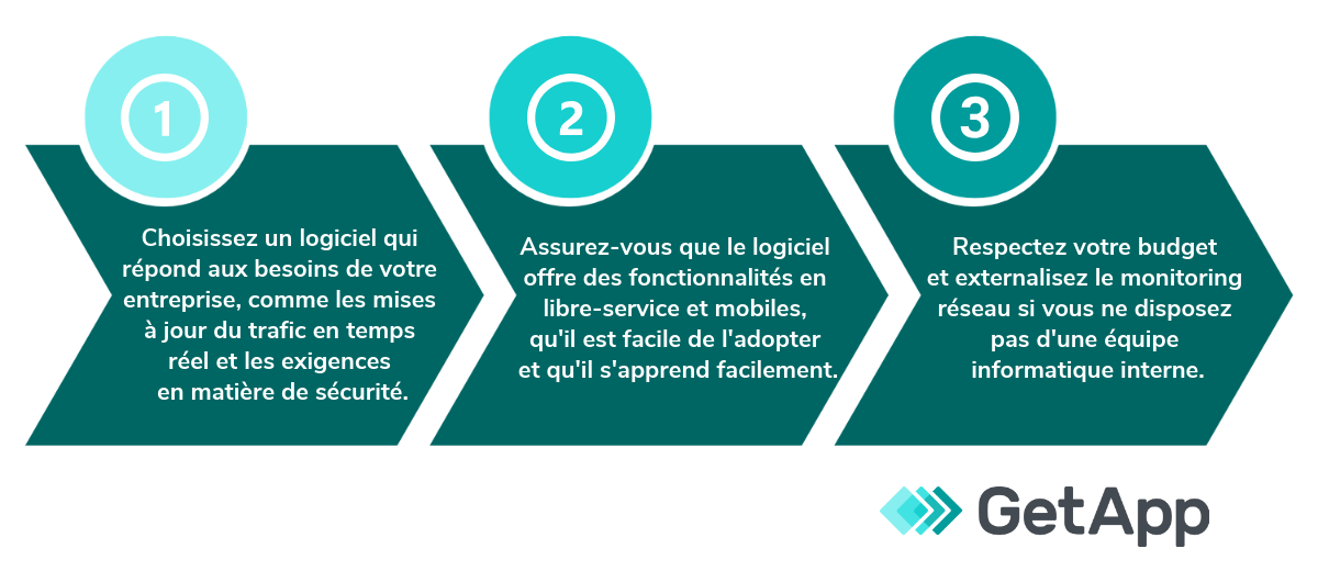 infographie-à-garder-en-tête-pour-sélection-logiciel-monitoring-réseau Infographie à garder en tête lors de la sélection de logiciel de monitoring réseau