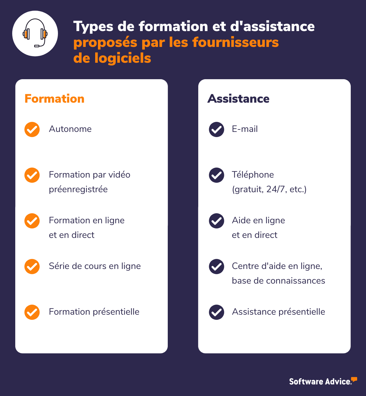 Comparatif Logiciels : Le Guide Ultime - SoftwareAdvice