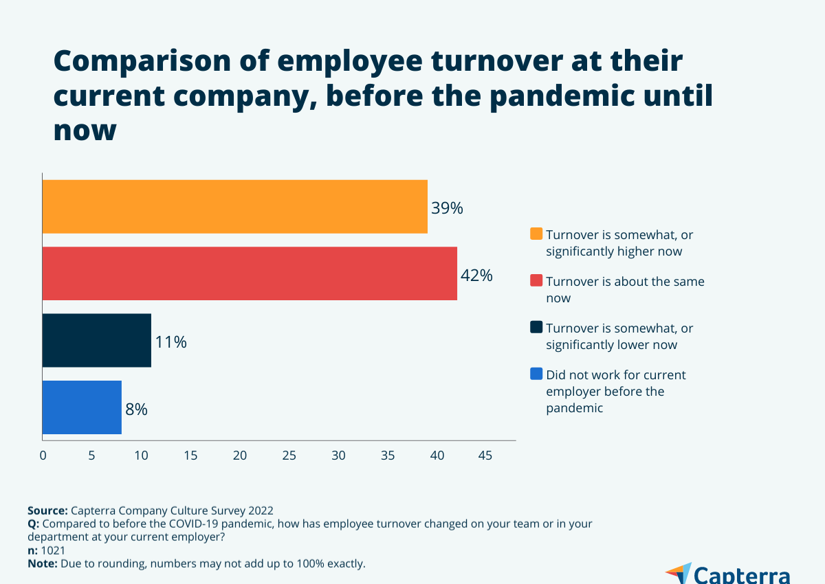 Photo inspiration: Managing Remote Teams With High Turnover Reference: Remote Employees Are Less Interested In Work Friends
