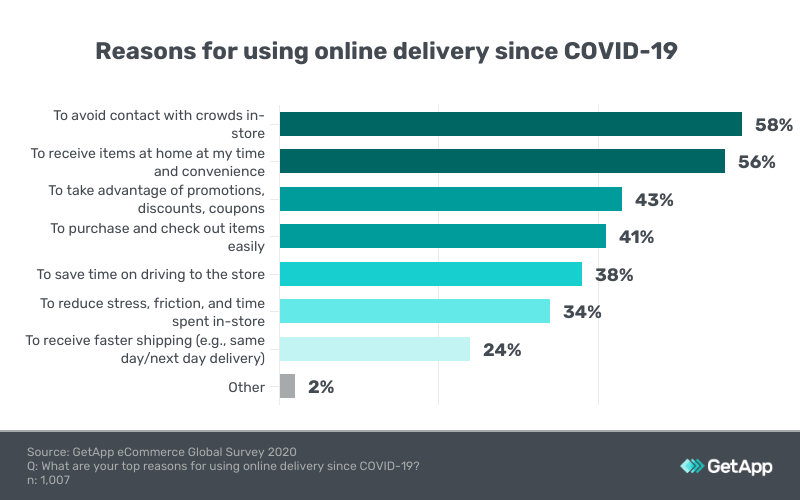 reasons to choose online delivery 