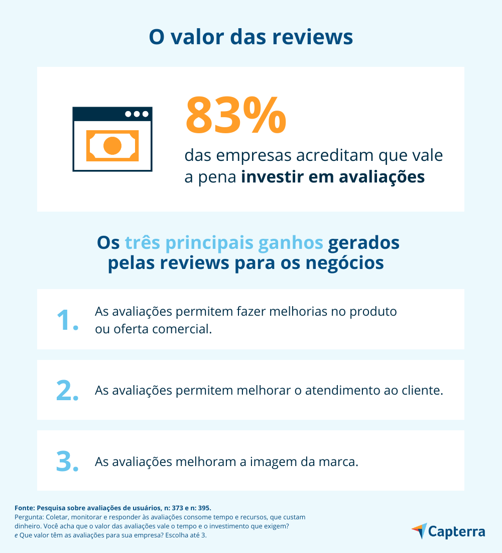 ganhos reviews