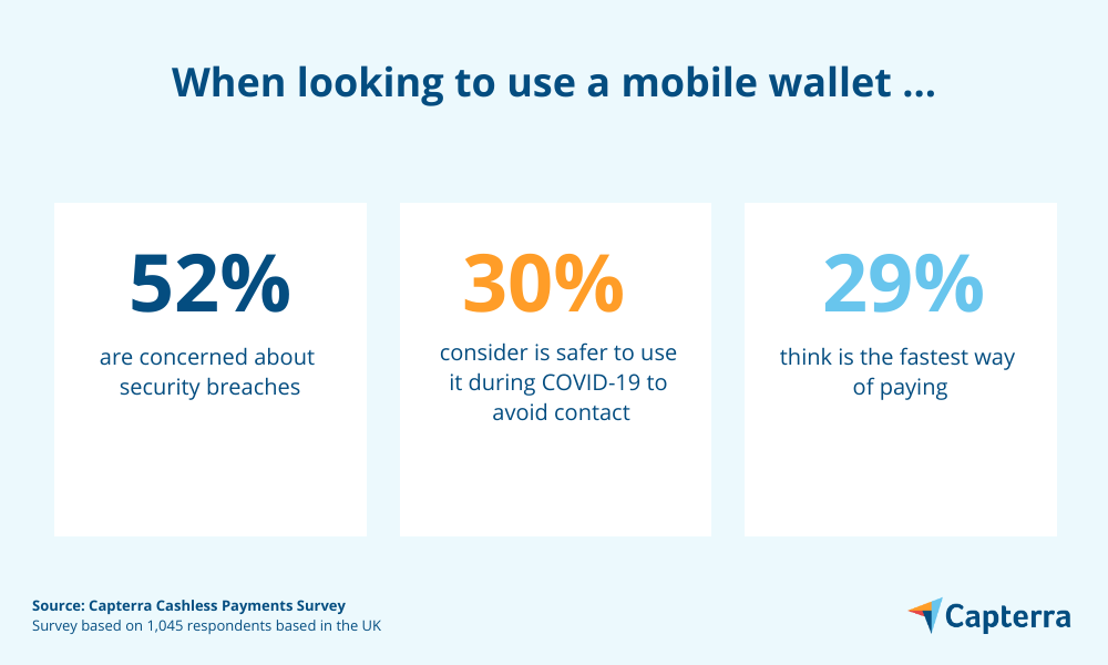 CP-article-3 when looking to use a mobile wallet people are concerned about security