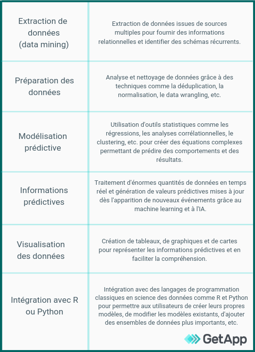logiciel d'analyse prédictive