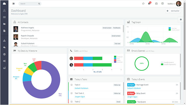 agile-crm analyse client