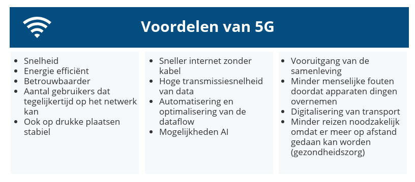 voordelen-van-5G voordelen 5G