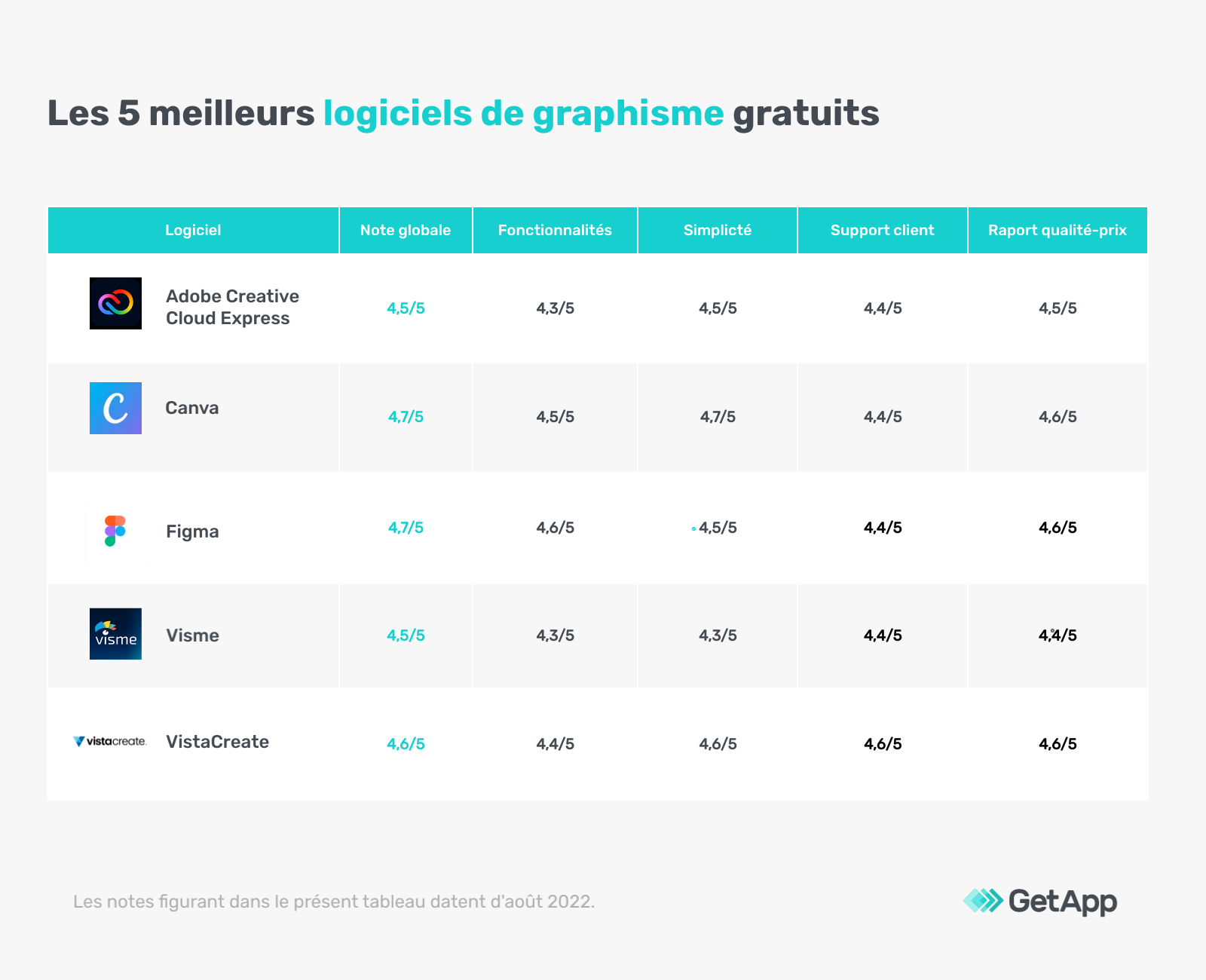 classement-meilleurs-logiciels-graphisme-gratuits-FR-GetApp-infographic-1 Top 5 des logiciels de graphismes gratuits sur GetApp