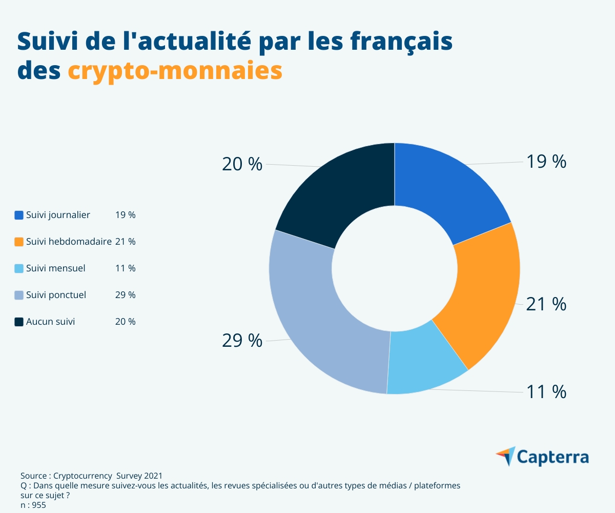 52 façons d'éviter l'épuisement professionnel crypto-monnaie