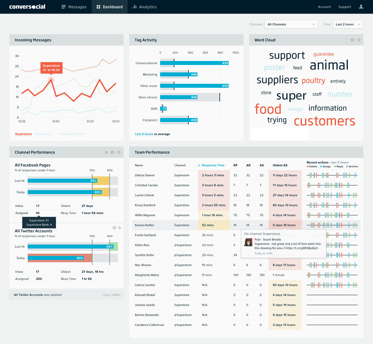 Screenshot des Social Media CRM Tools Conversocial