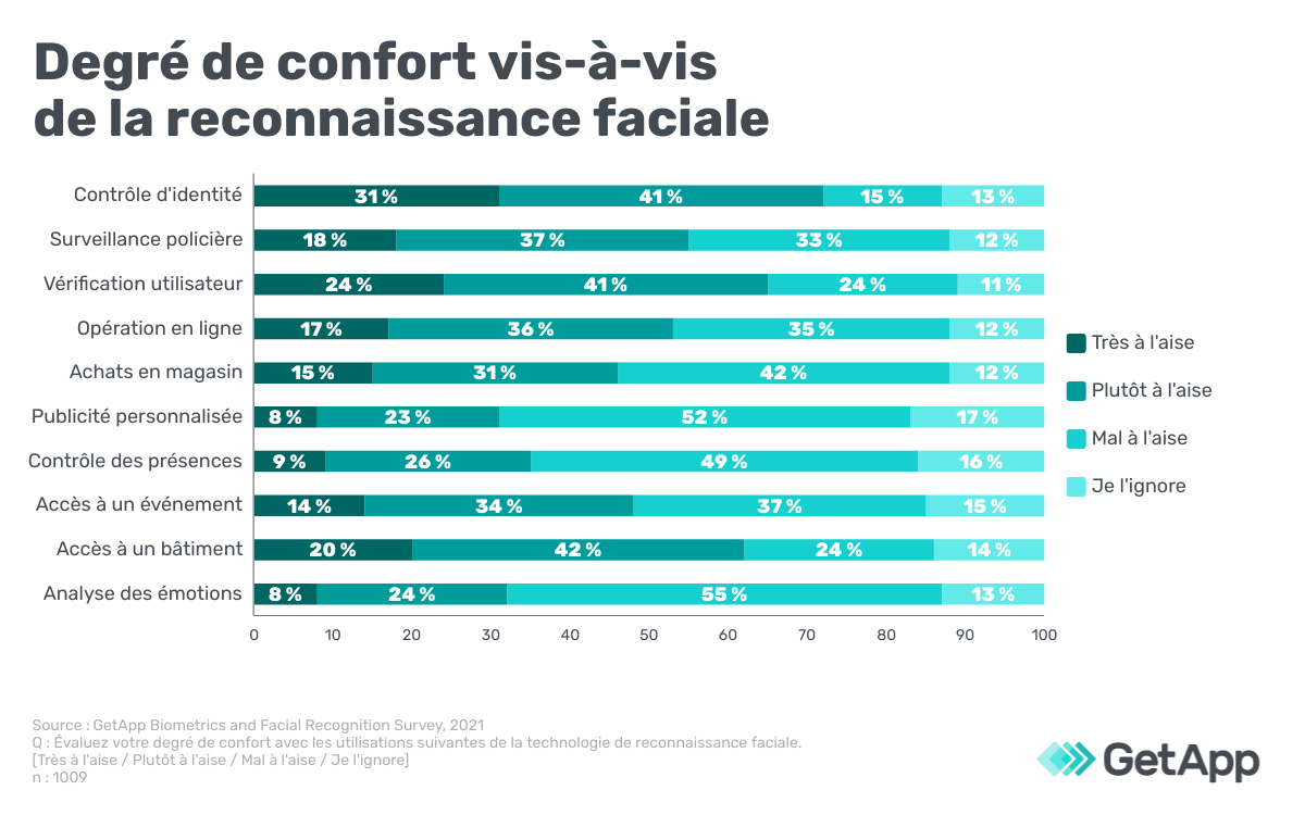 confiance-reconnaissance-faciale
