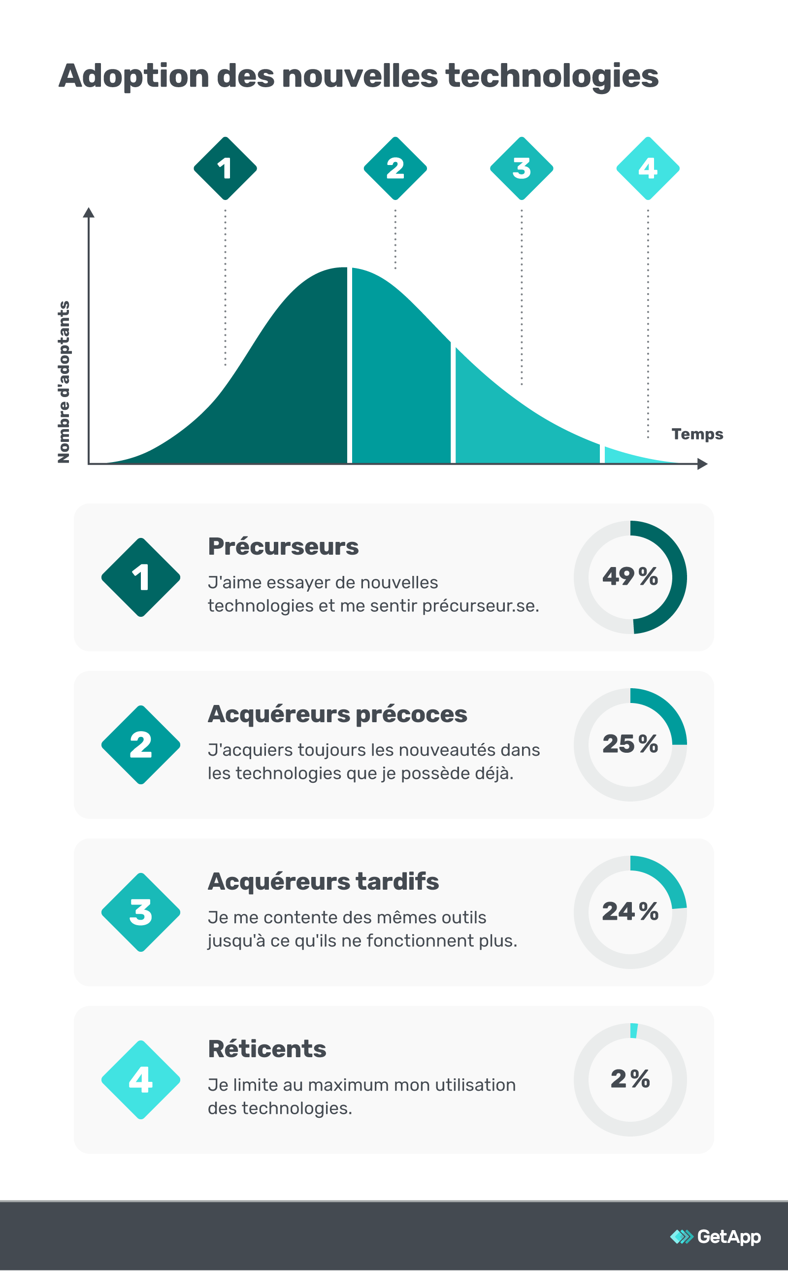 Etude : les PME face aux nouvelles technologies et à l'innovation