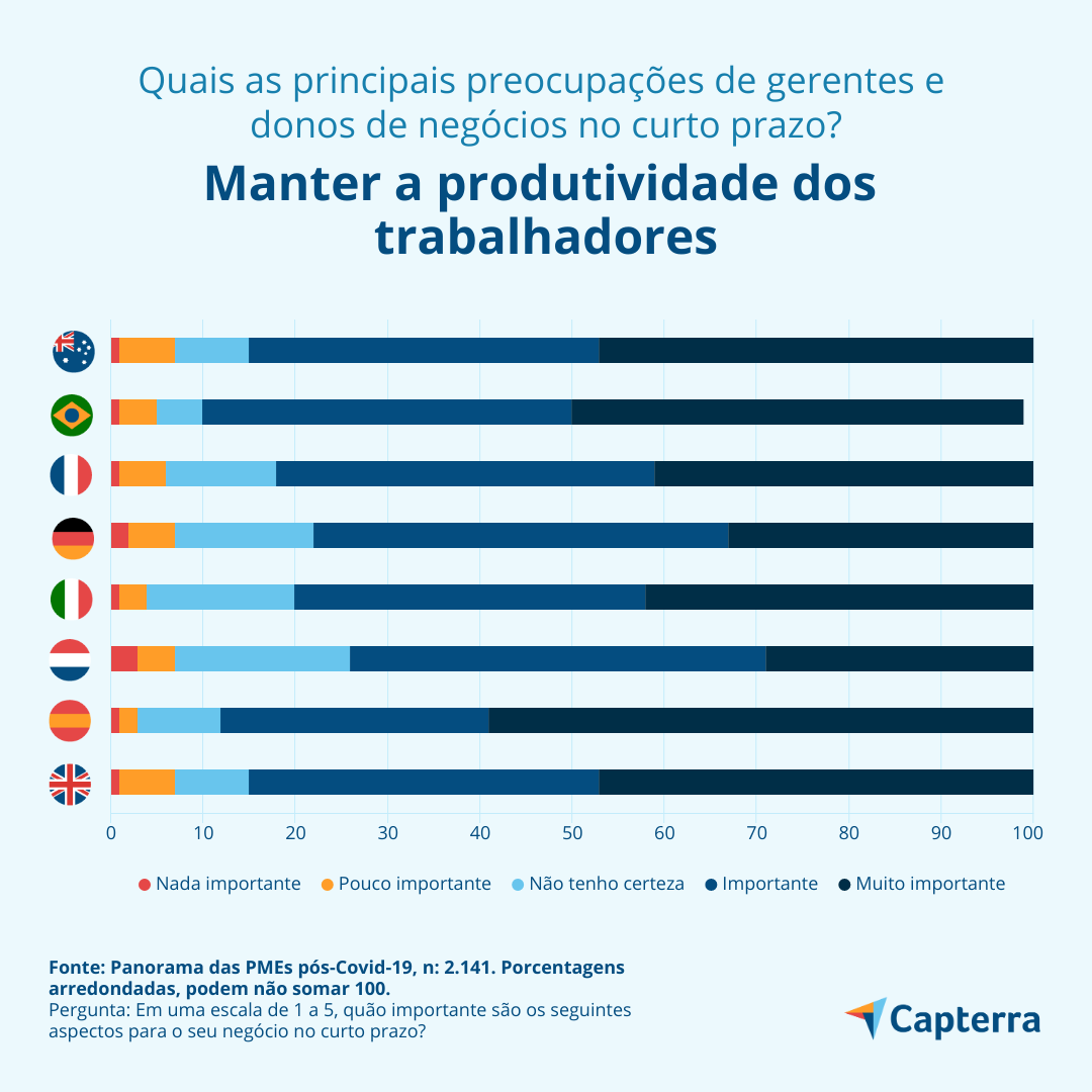 produtividade trabalhadores