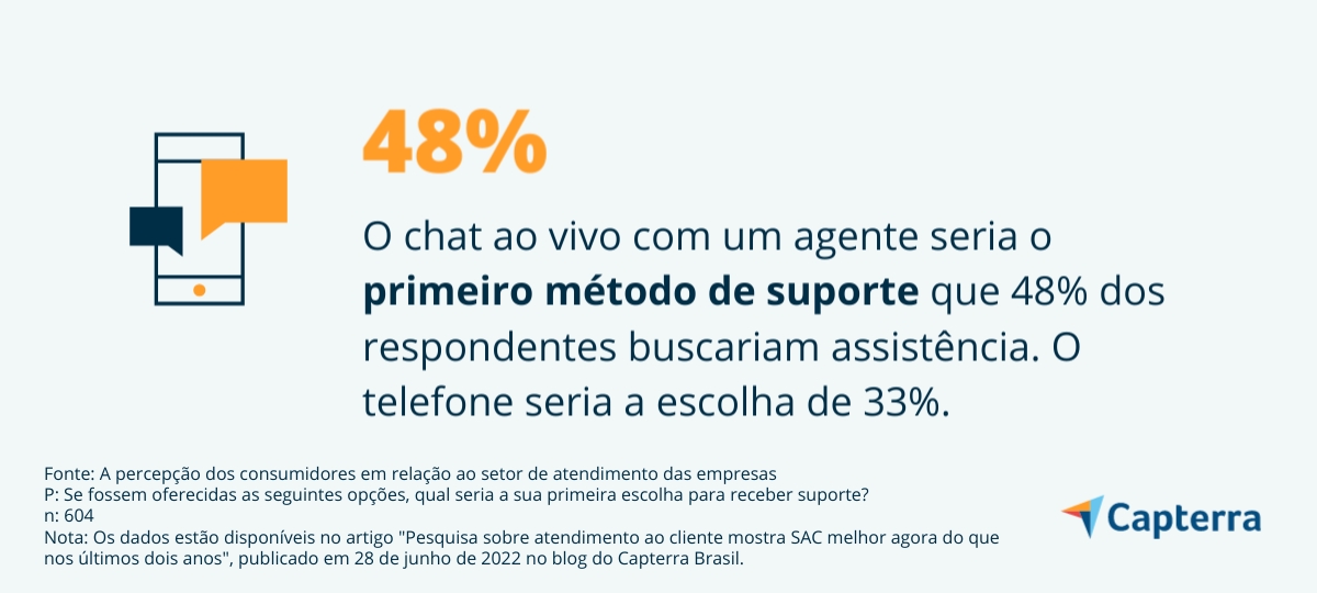 ecommerce-2023-BR-Capterra-Image-2 Chat ao vivo é uma das tendências de e-commerce