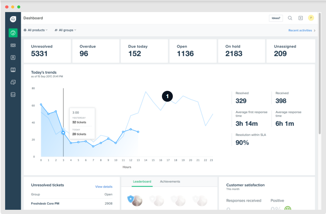 Entenda o que é um CRM estratégico
