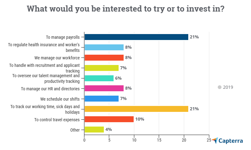 hr software for small businesses uk