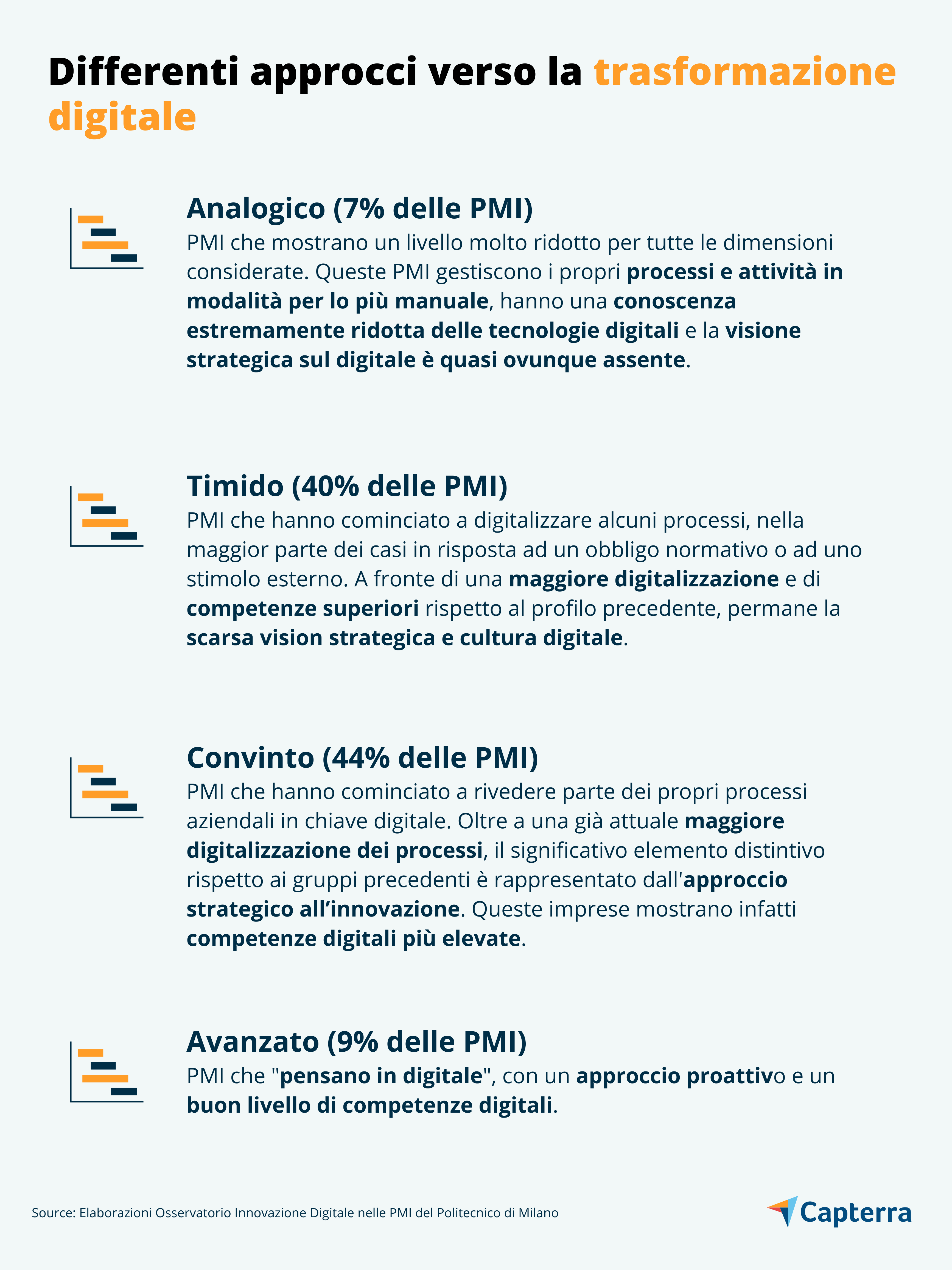 Studio cultura digitale: i fifferenti approcci delle PMI intervistate verso la trasformazione digitale