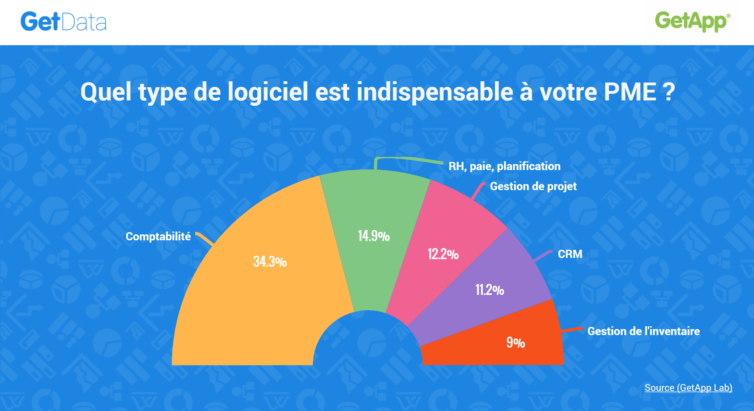 GetData-logiciel-PME getdata logiciel indispensables pme
